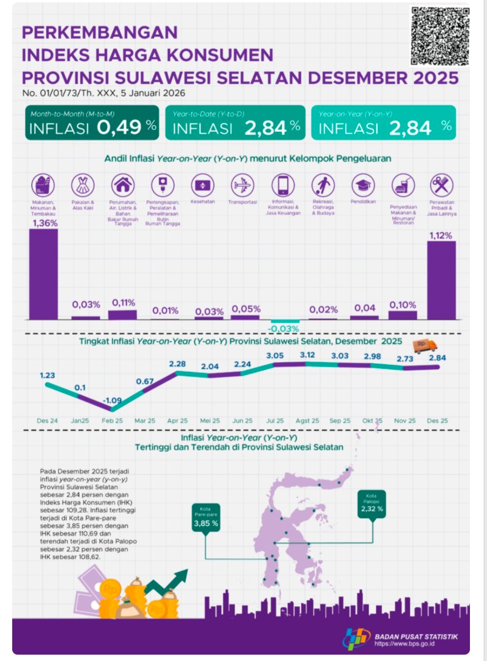 Screenshot 20260107 2149432 l Update Sulsel