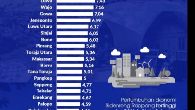 IMG 20260228 WA0117 l Update Sulsel